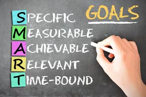 Blackboard image shows the meaning of SMART Goals – Specific, Measurable, Achievable, Relevant, Time-bound.