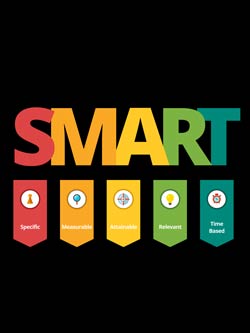 Graphic with SMART spelled out in multiple colors. The meaning of SMART identified below the word – Specific, Measurable, Achievable, Relevant, Time-bound.